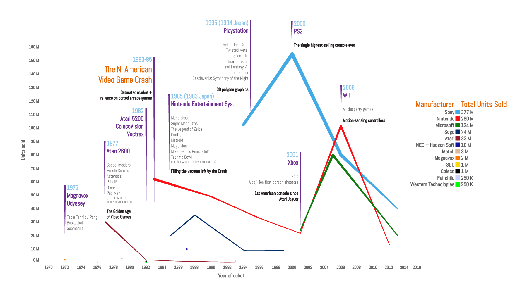 a-brief-history-of-game-consoles