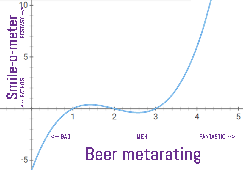Beer smile-o-meter