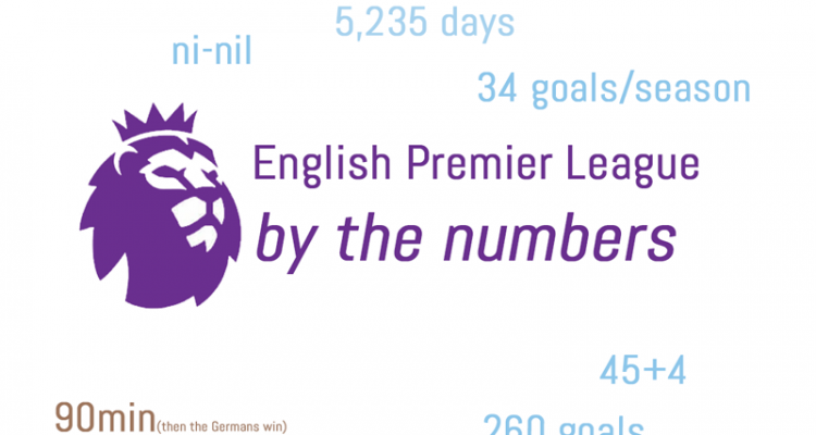 Epl By The Numbers 2018 19 Match Week