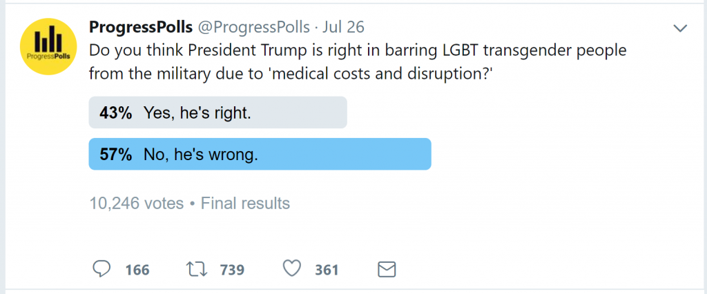 ProgressPolls LGBT