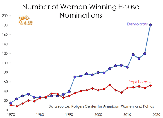 Women running for US House in 2018