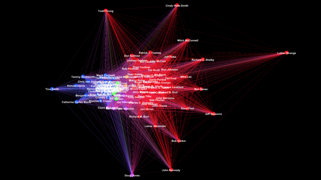 Communities in United States Senate